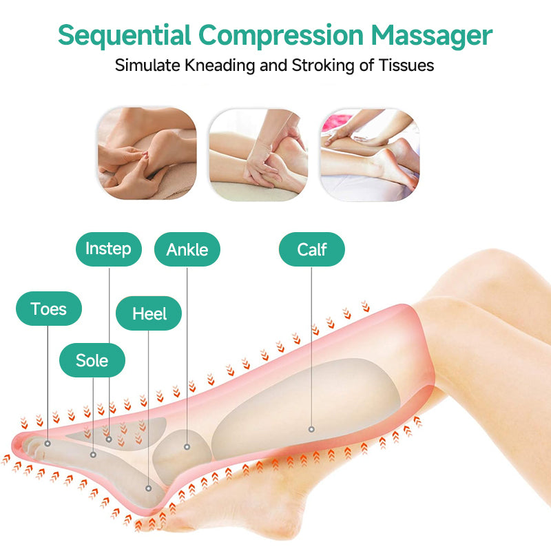 A25 Athlete Relief Compression Leg Massager Air Compression Technology Recovery Boots for Muscle Soreness and Pain